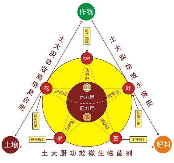 Product R&D System of 